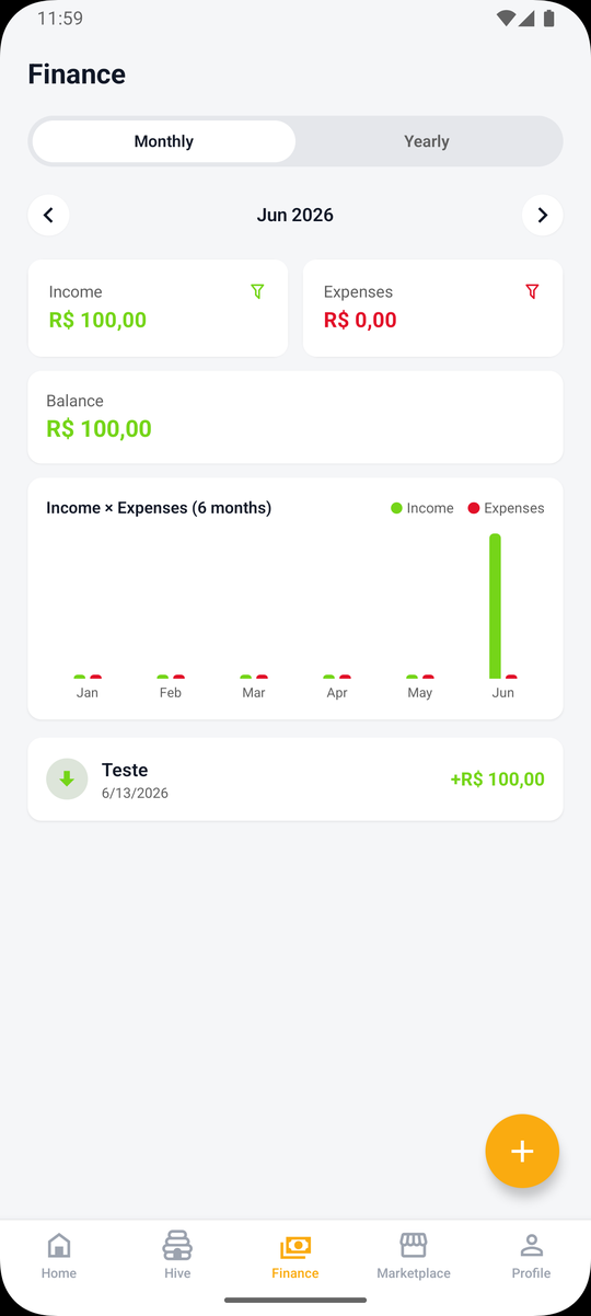 Finances