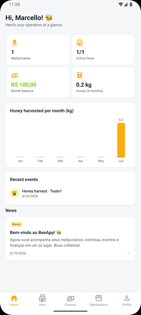 Operation dashboard